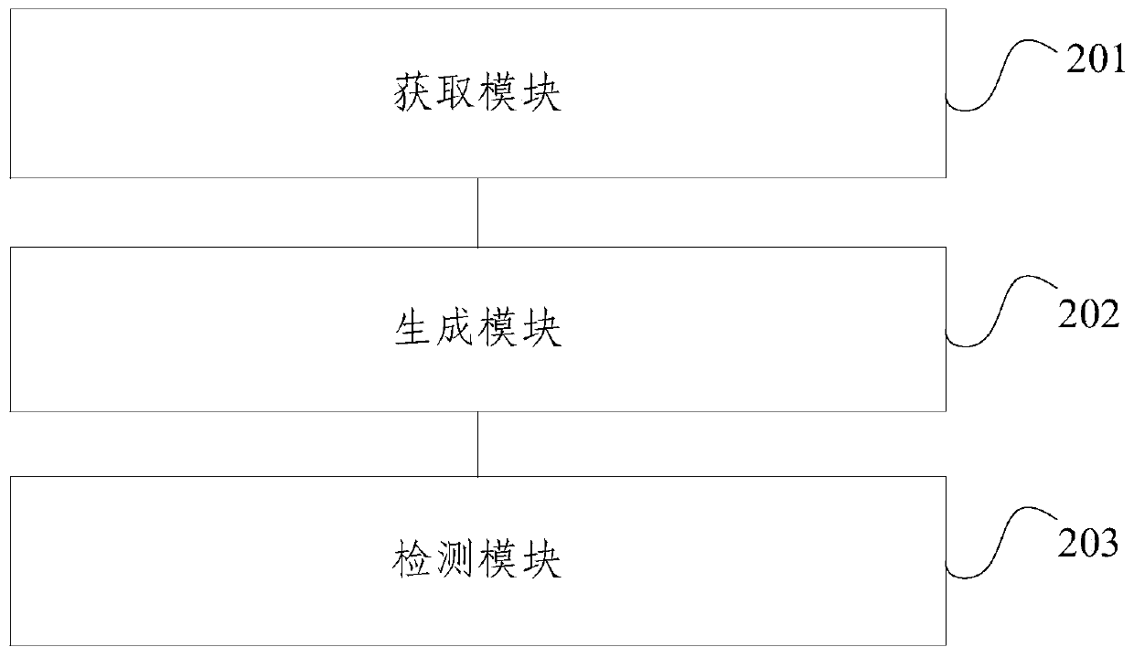 Fault detection method and device for NFV network