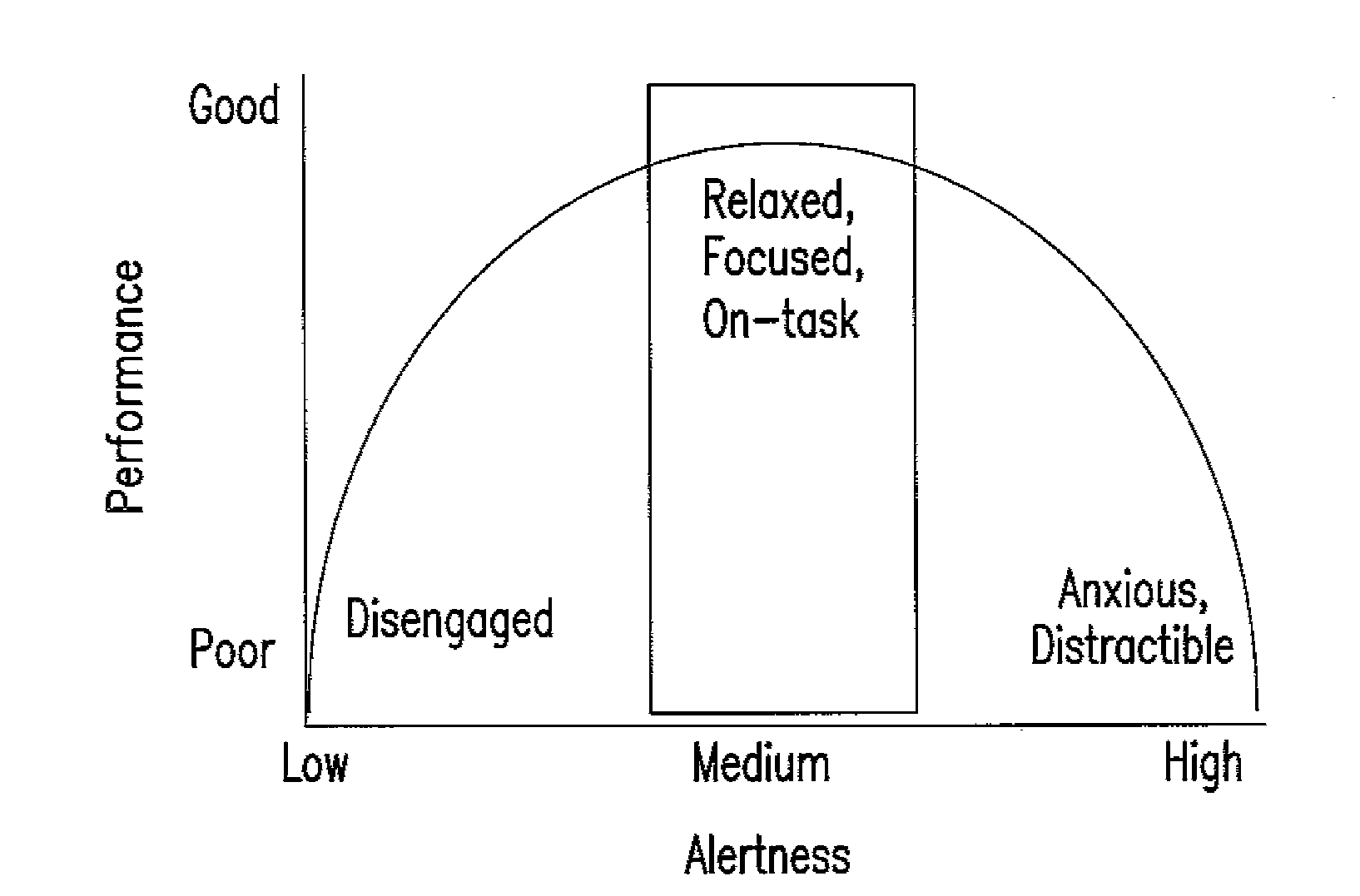 Computer-implemented interactive behavioral training technique for the optimization of attention or remediation of disorders of attention