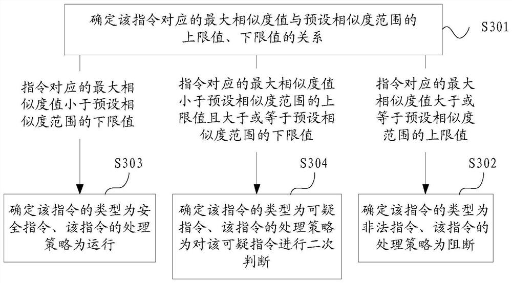 Attack defense method, device and equipment and storage medium