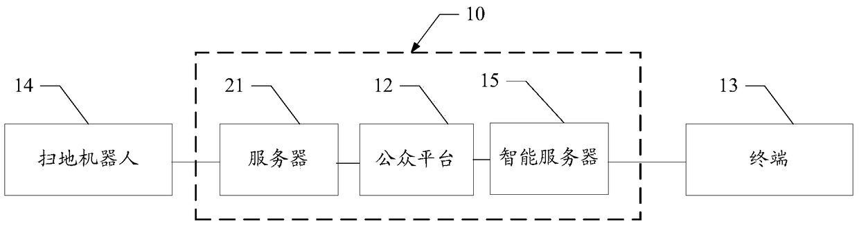 An information sharing method and server for a sweeping robot