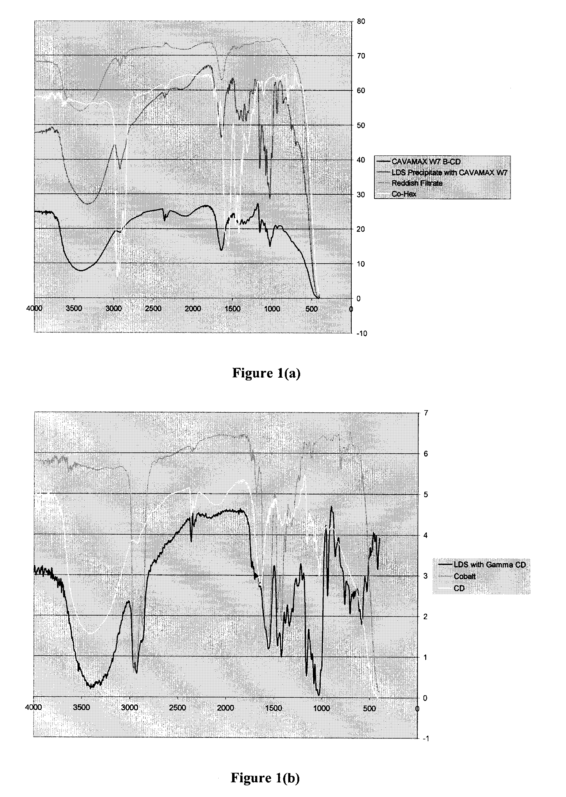 Stabilized drier for alkyd-based compositions