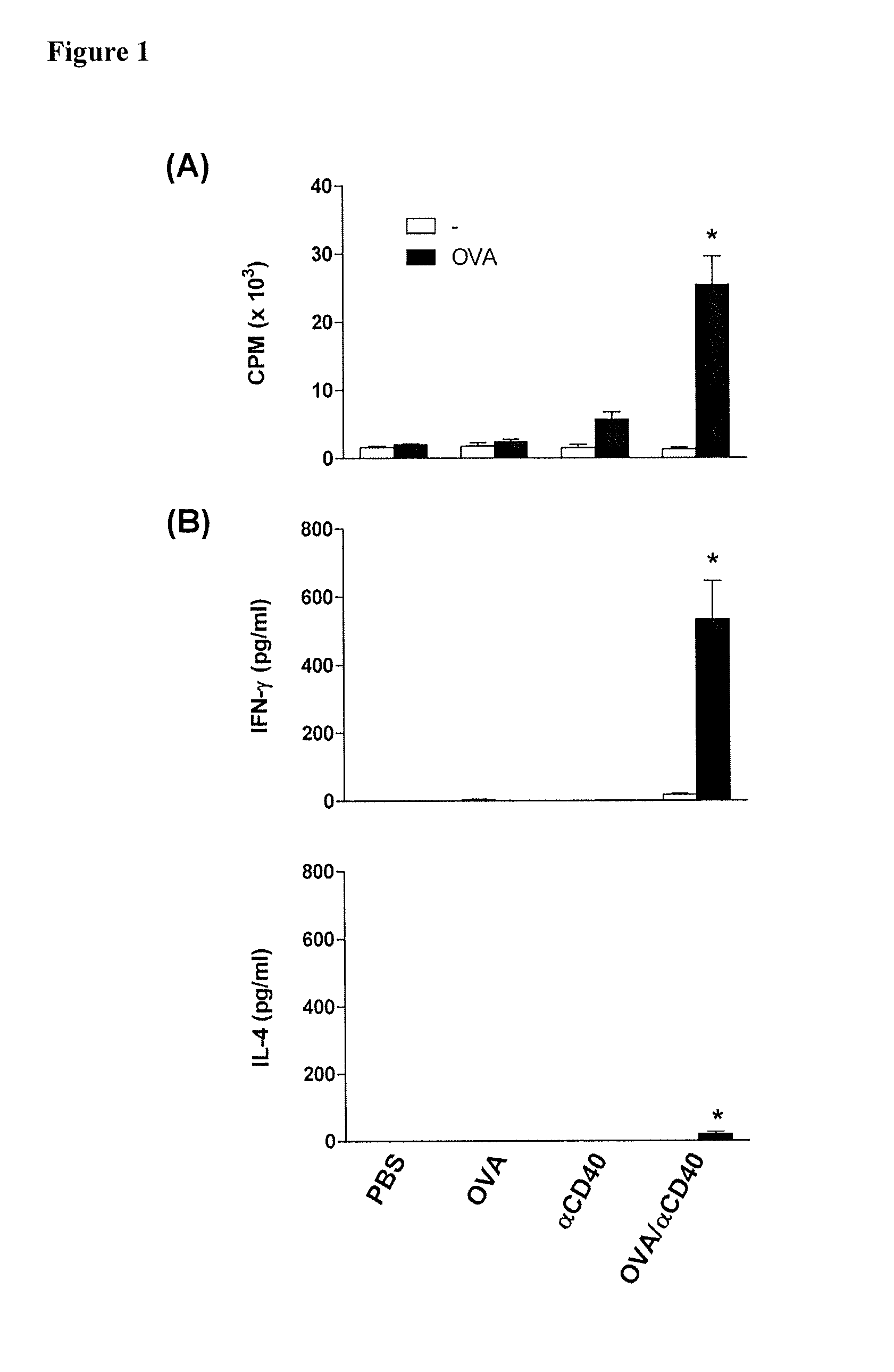 Combination for use in the treatment and/or prevention of mastitis