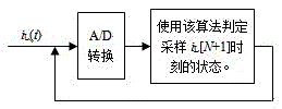 A Method of Discriminating Nonlinear Load Current State Based on Dynamic Iterative Step Size