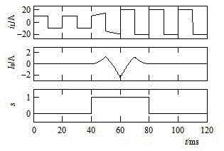 A Method of Discriminating Nonlinear Load Current State Based on Dynamic Iterative Step Size