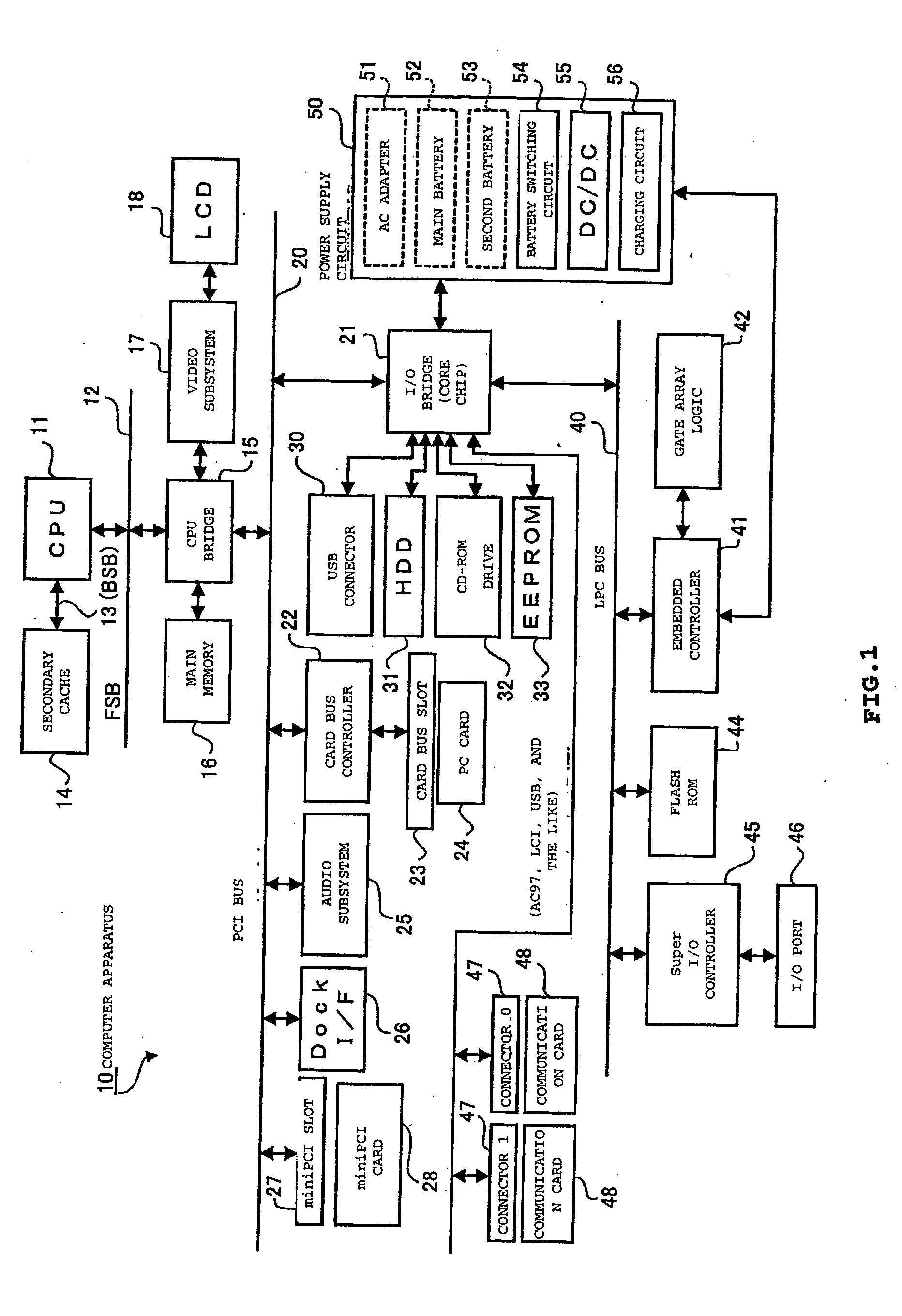 Optimized battery performance