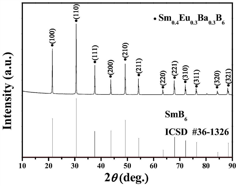 Multi-element rare earth boride Sm1-2xEuxBaxB6 polycrystal as well as preparation method and application thereof