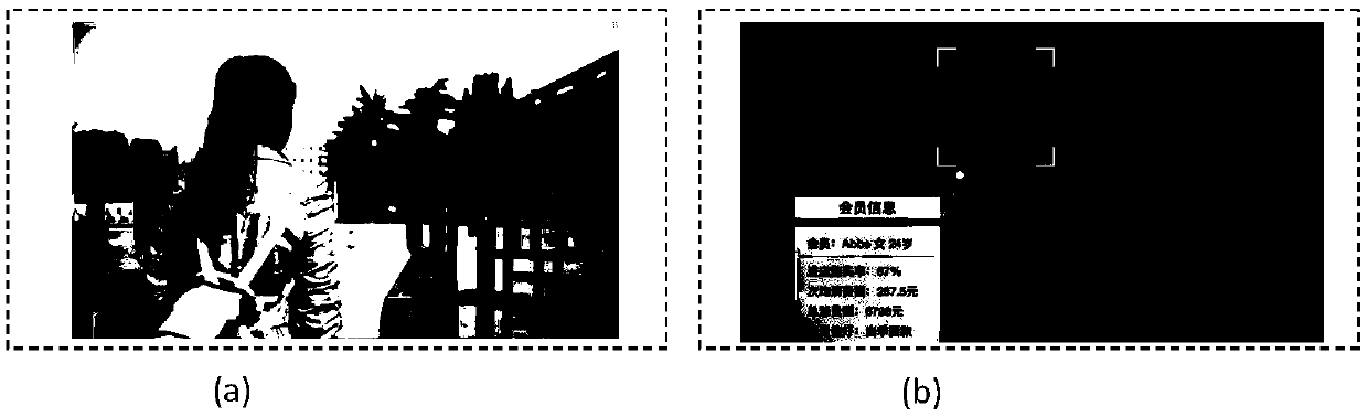 Human face detection method based on context information enhancement