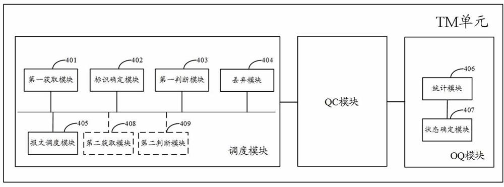 A message scheduling method, device and network chip