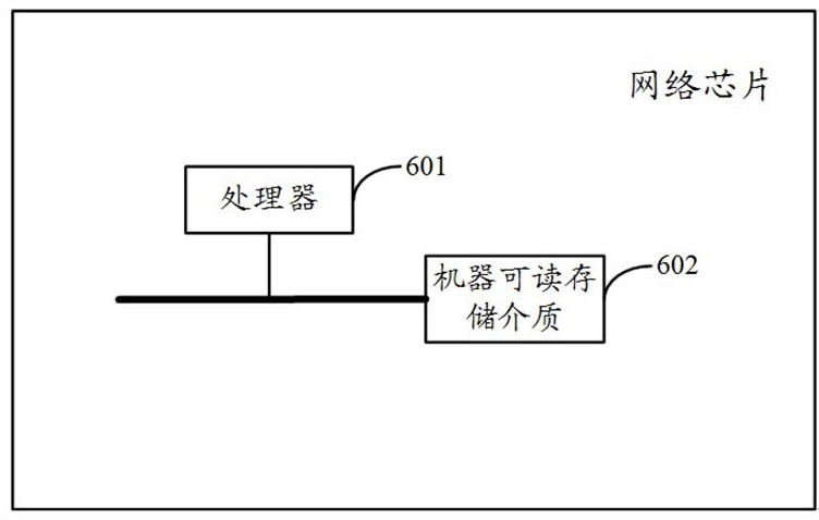 A message scheduling method, device and network chip