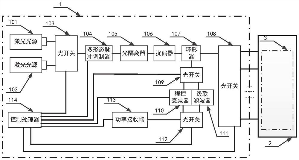 A method and device for automatically measuring the temperature coefficient of optical quantum botdr optical fiber