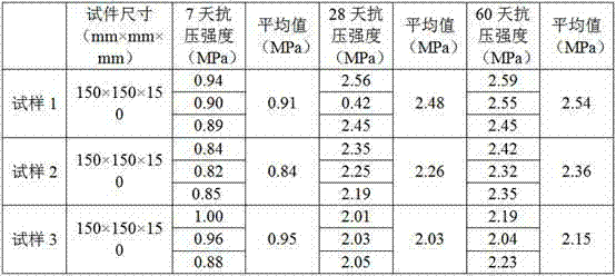 Like concrete filling material suitable for road large cavity goaf treatment