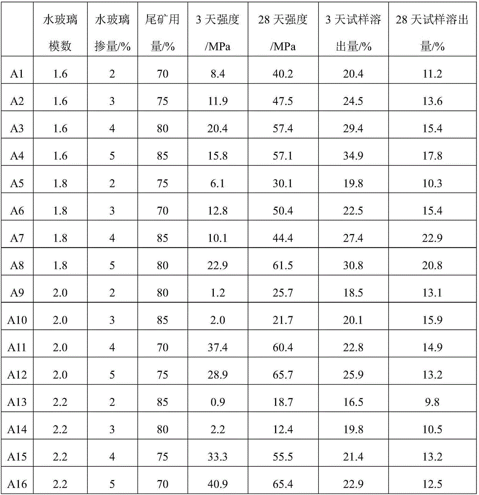 Alkali-activated cementing material and preparation method thereof