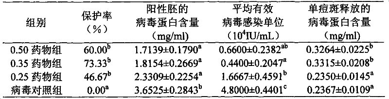 A kind of anti-pigeon pox traditional Chinese medicine composition and preparation method of oral liquid thereof