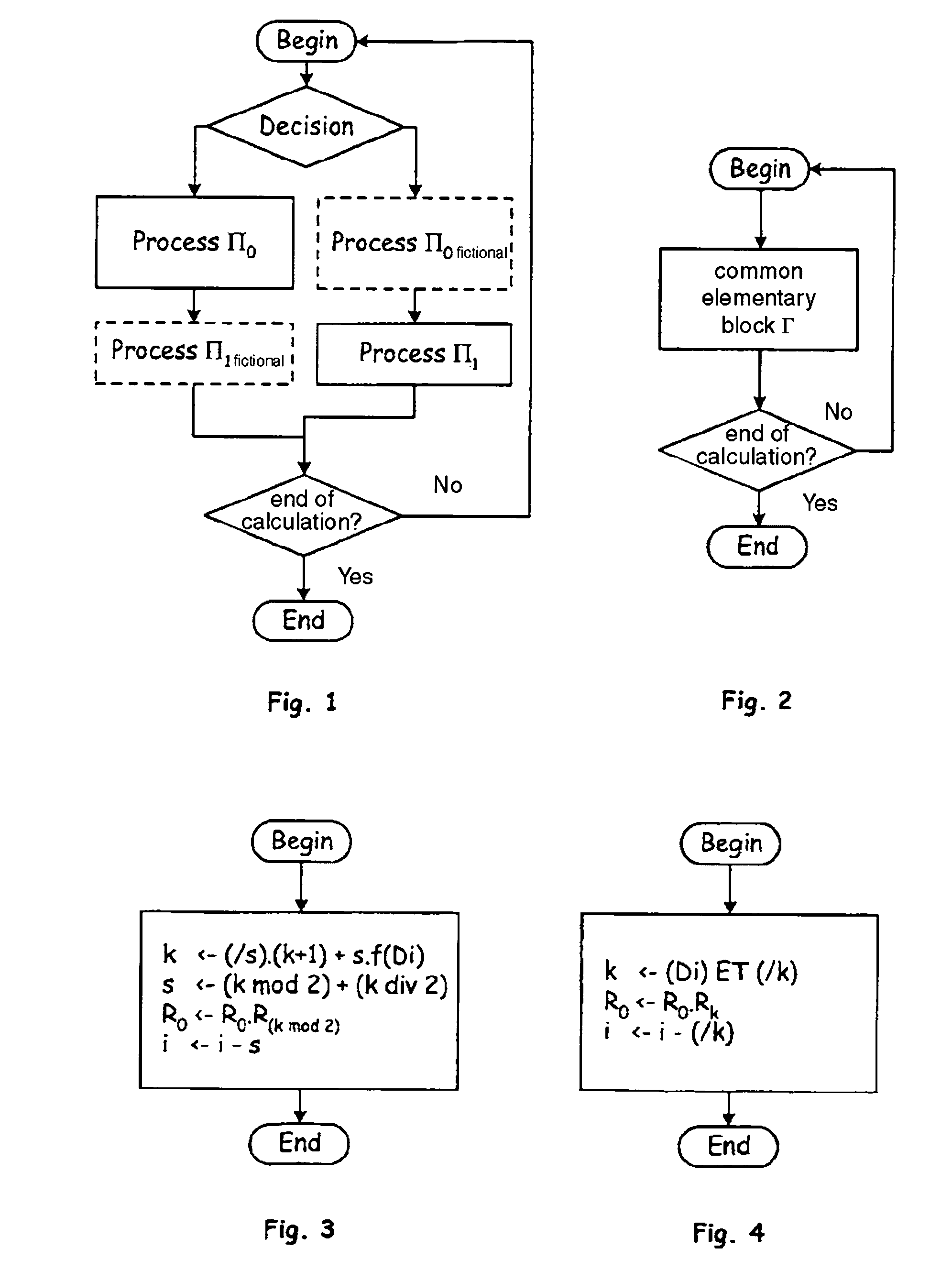 Cryptographic method protected against covert channel type attacks