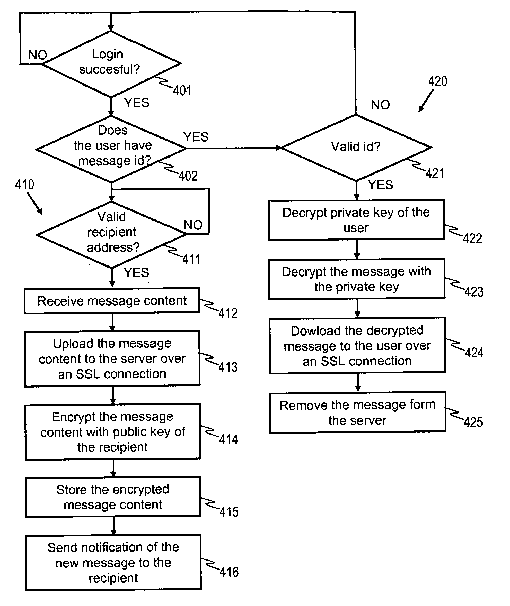 Secure Transfer of Information