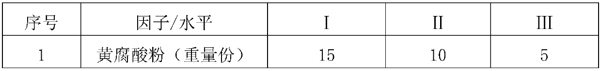 Functional microbial fermented feed, and production method and application thereof