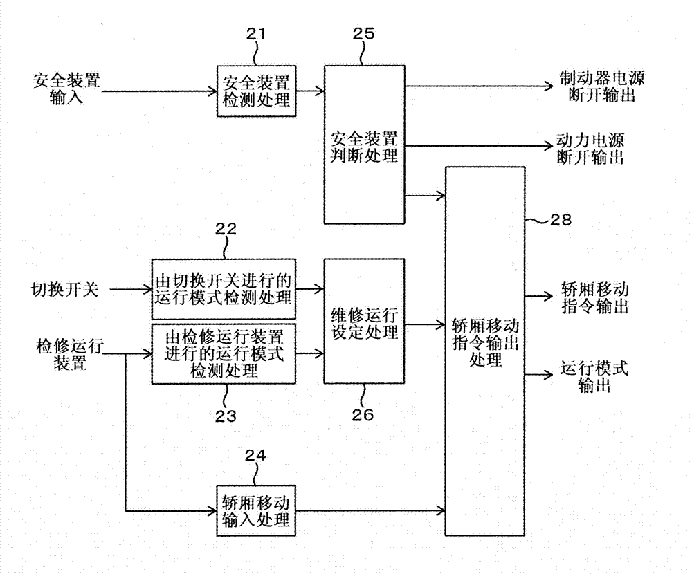 Elevator having operation switching system