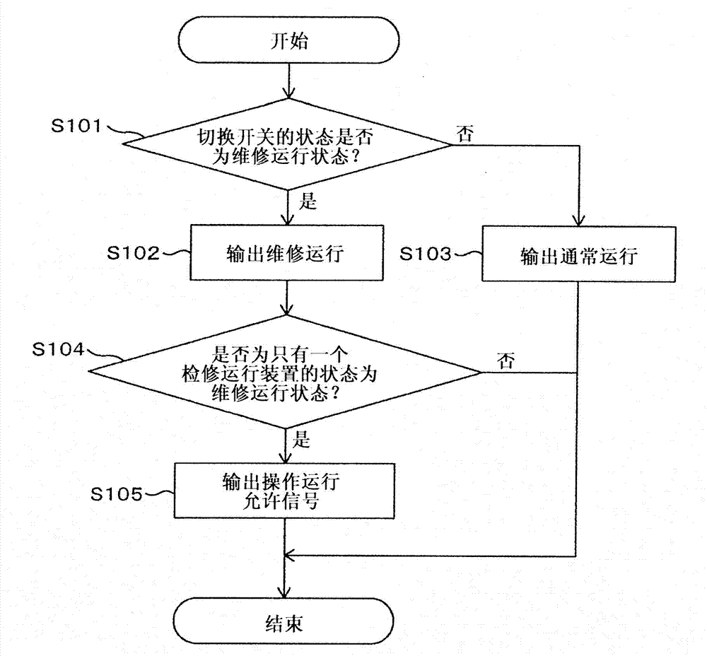 Elevator having operation switching system