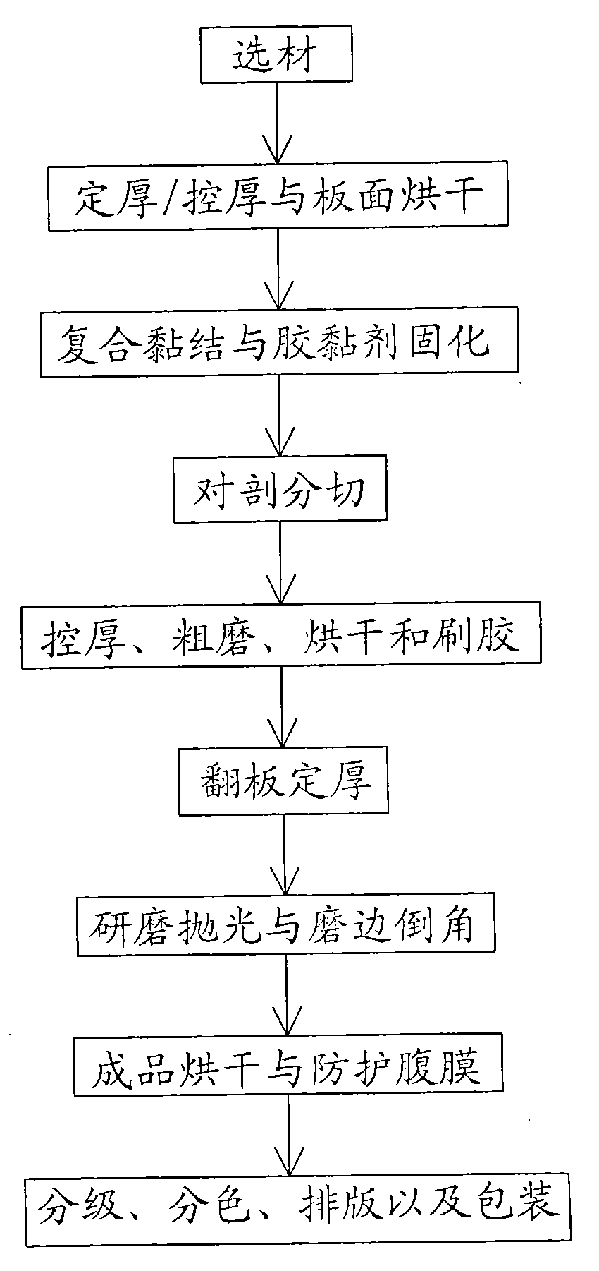 Technology for producing natural stone composite board