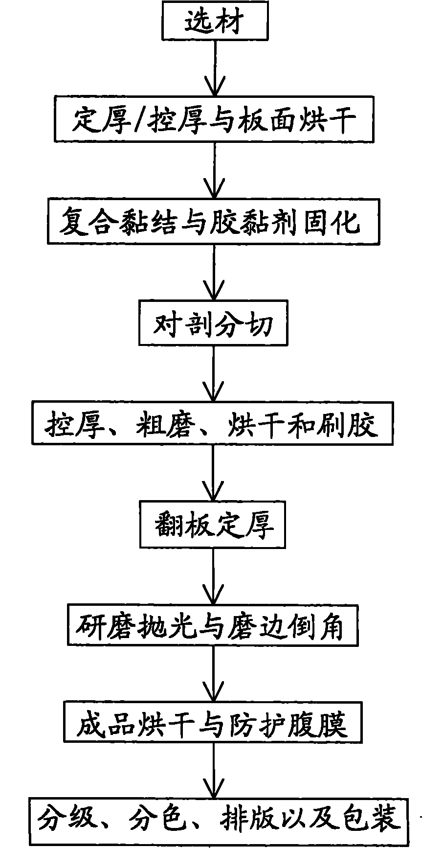 Technology for producing natural stone composite board