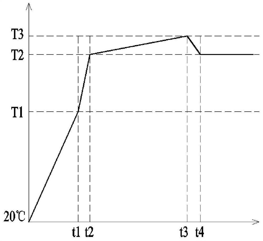 Chip temperature control system, chip temperature control method and reaction chamber