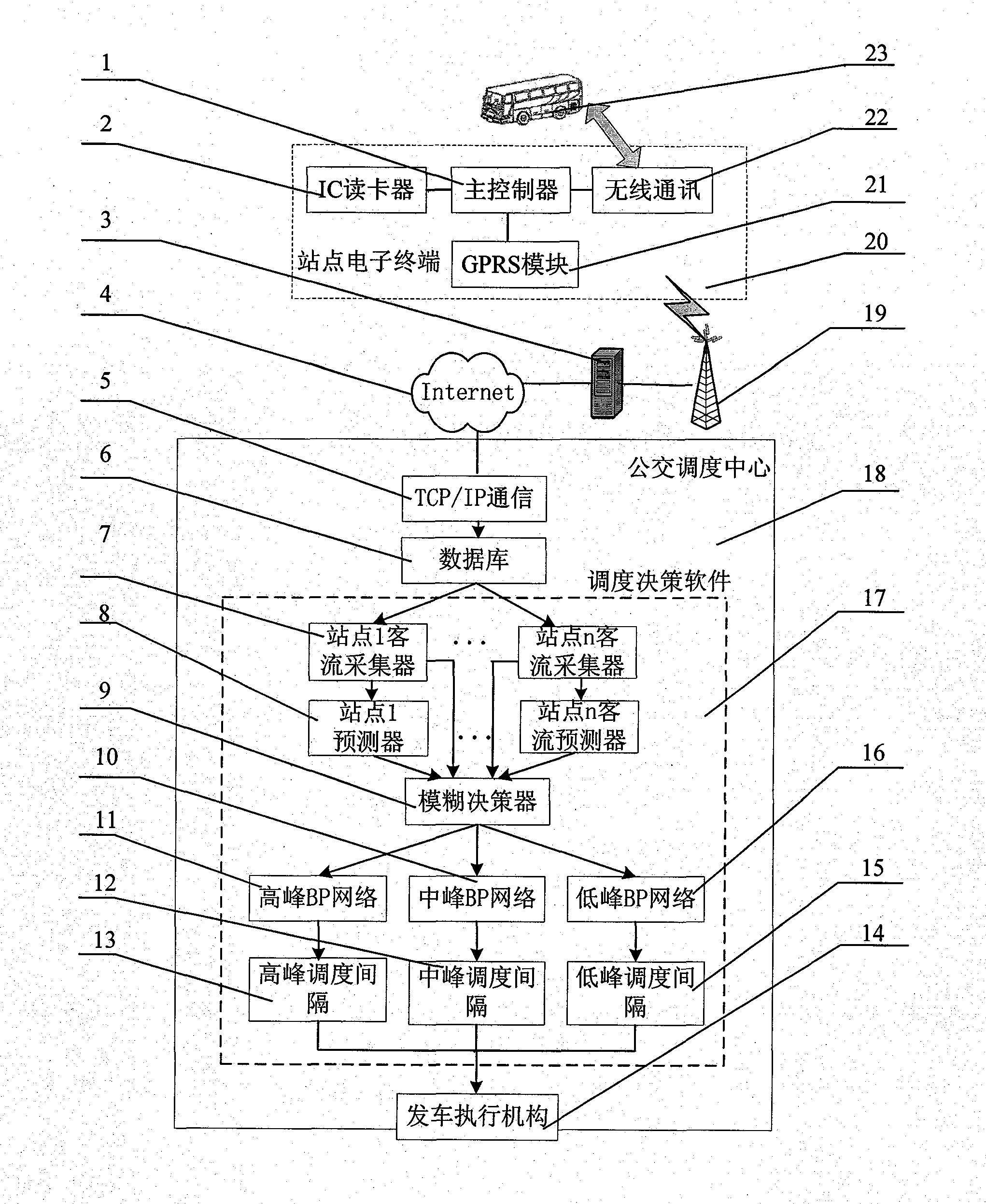 Method for intelligently scheduling buses