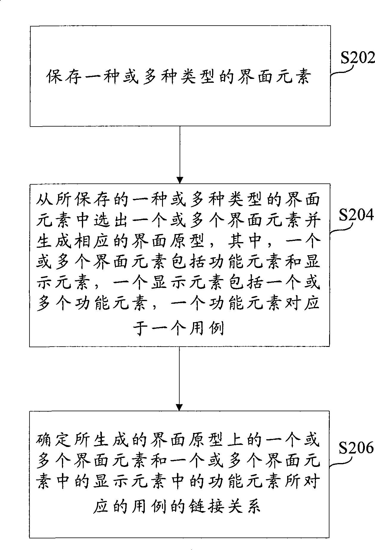 Interface antetype design method and design system