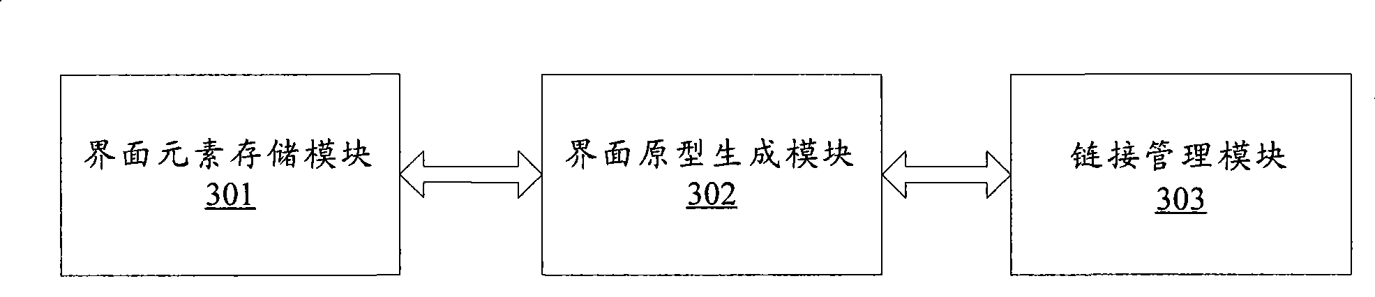 Interface antetype design method and design system