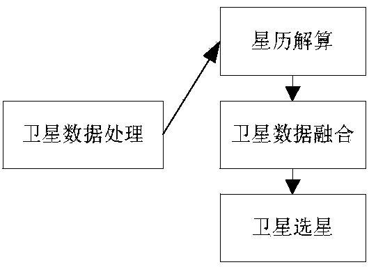 Close combination navigation method of multi-satellite system and strapdown inertial navigation system