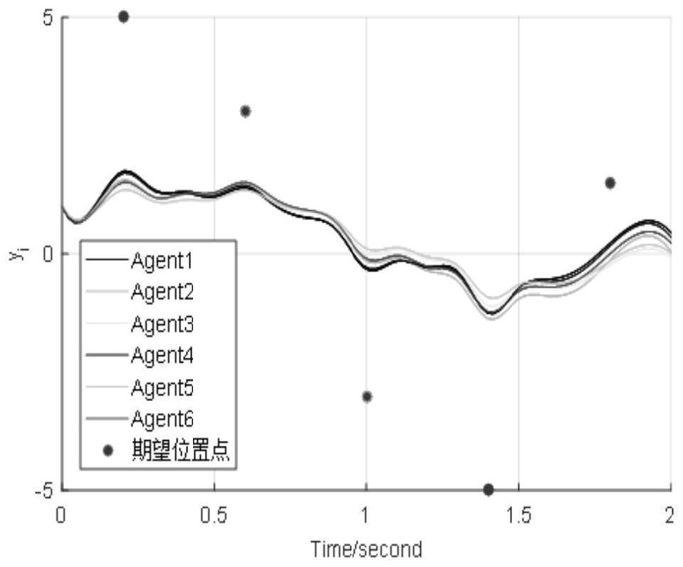 Point-to-point tracking control method for multi-agent trajectory updating iterative learning