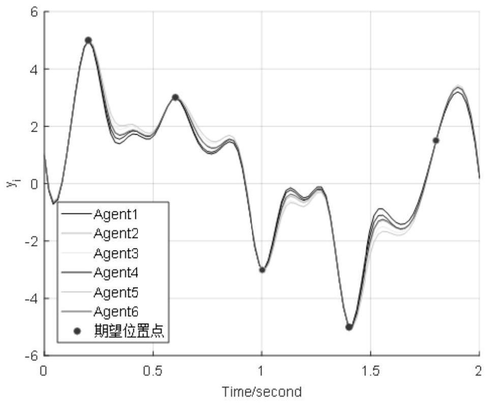 Point-to-point tracking control method for multi-agent trajectory updating iterative learning