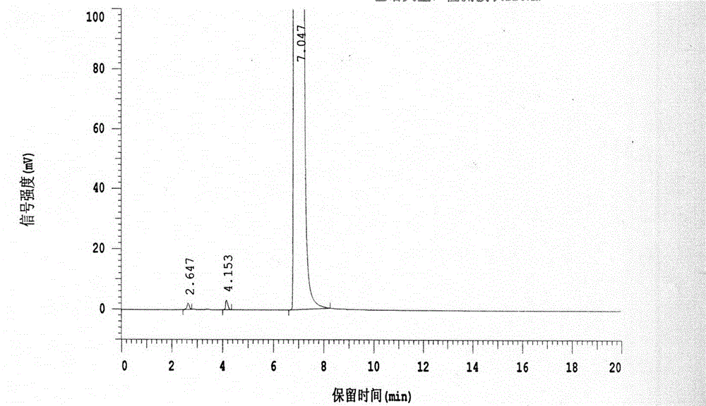 Preparation method of 4-methylpyrazole