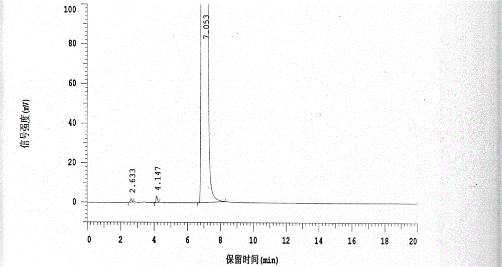 Preparation method of 4-methylpyrazole