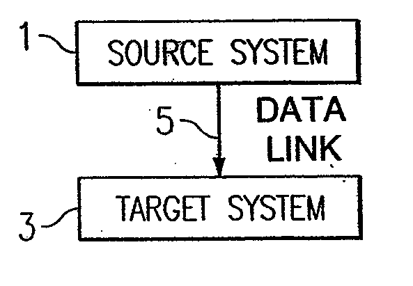 Method, System, and Program Product for Migrating Data from One Data Base Management System to Another Data Base Management System