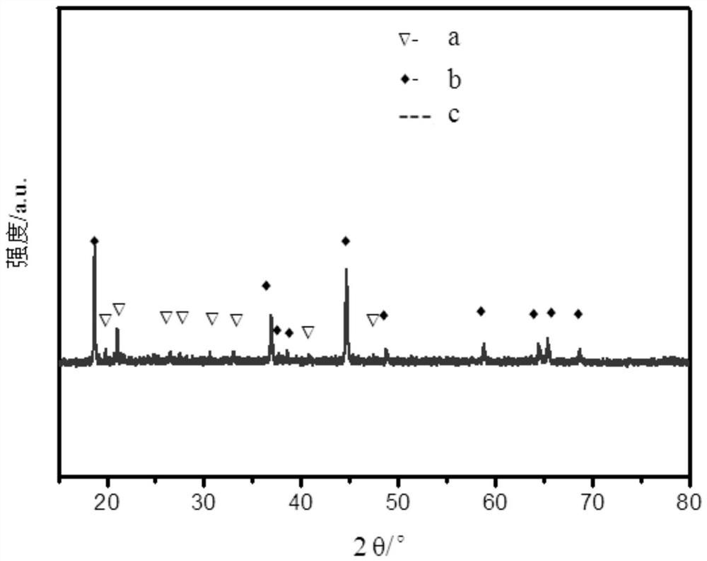 Lithium tungstate modified lithium-rich manganese-based layered lithium-ion battery cathode material and preparation method thereof