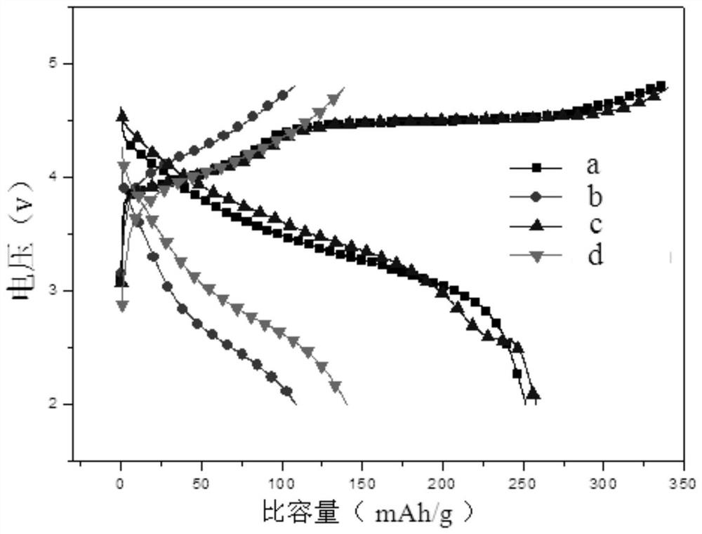 Lithium tungstate modified lithium-rich manganese-based layered lithium-ion battery cathode material and preparation method thereof