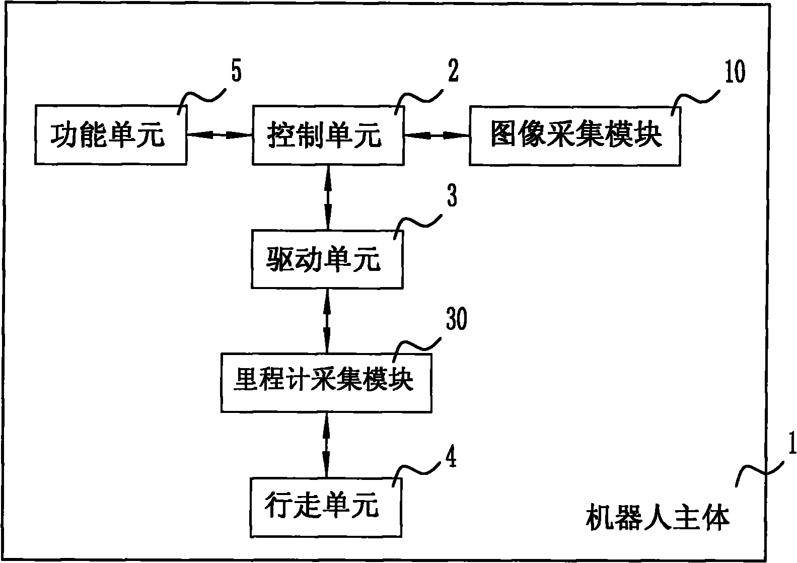 Device for realizing simultaneous positioning and map building of indoor service robot and robot