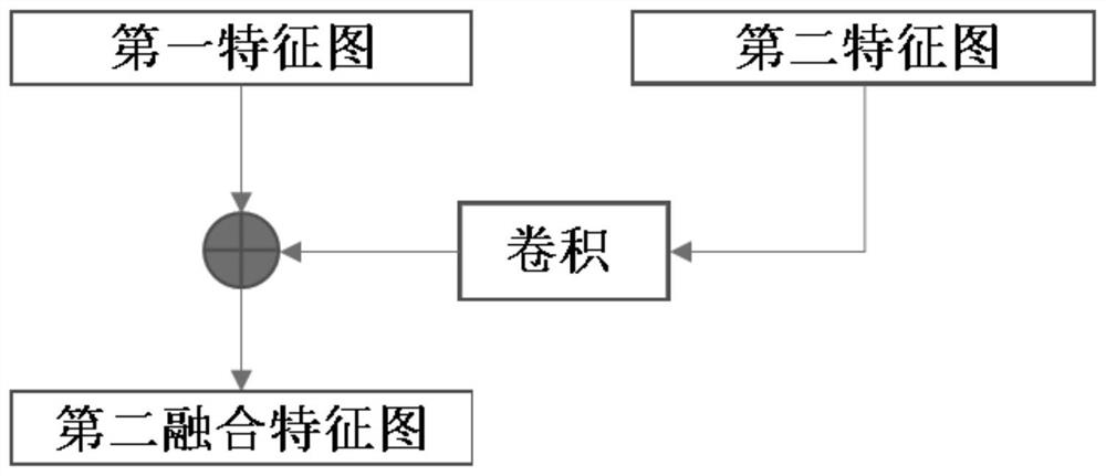 Defect detection method and device, electronic equipment and storage medium