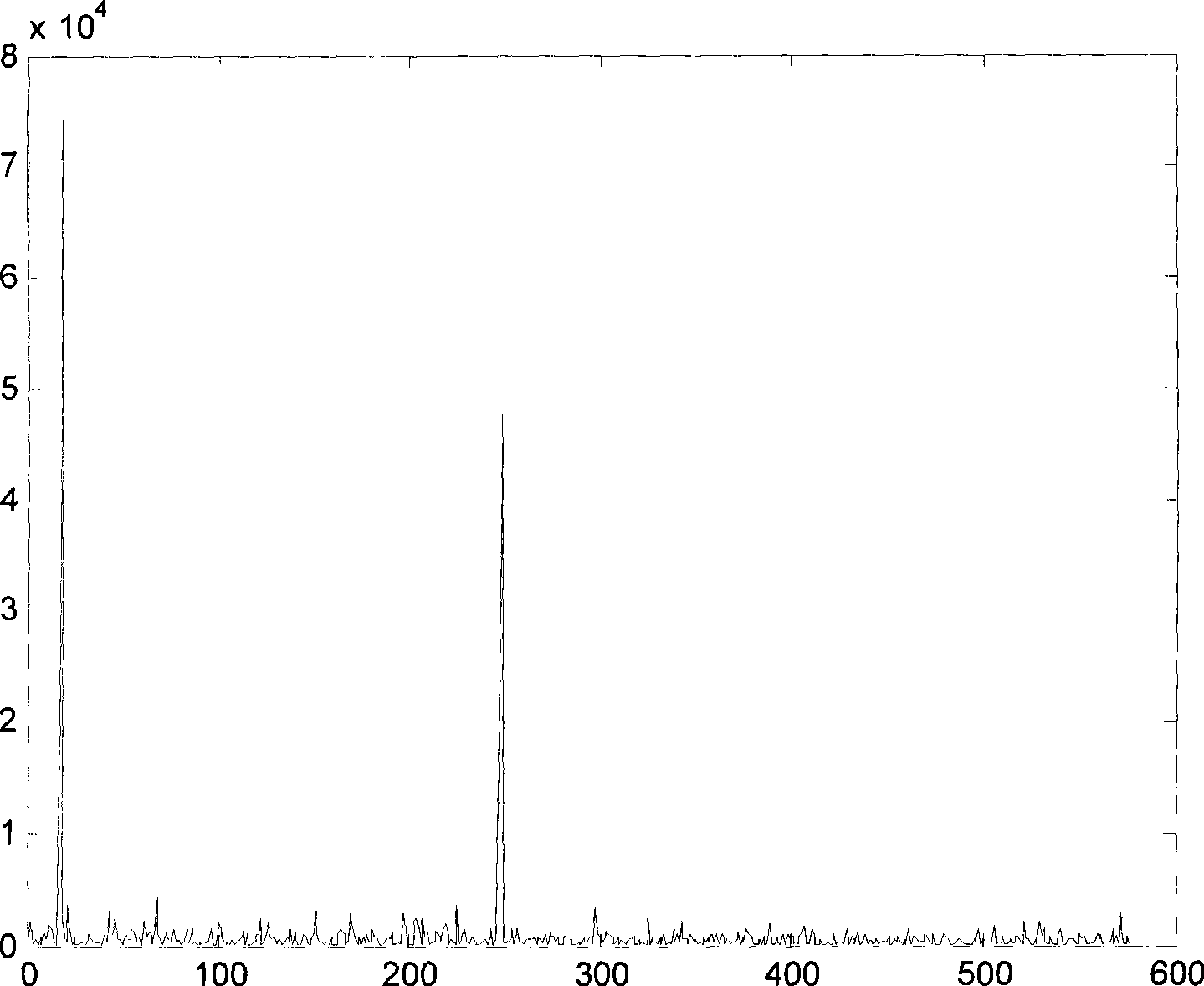 Method for building synchronization sequence of MIMO non-real time platform