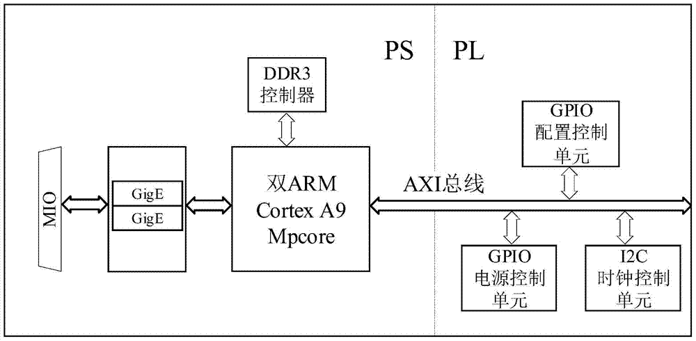 Soc-based reconfigurable/dual redundant VPX3U signal processing carrier board