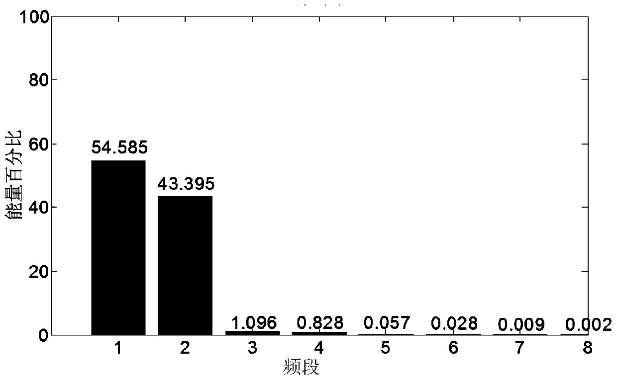 Ship short-circuit fault diagnosis method based on improved GA-PSO-BP