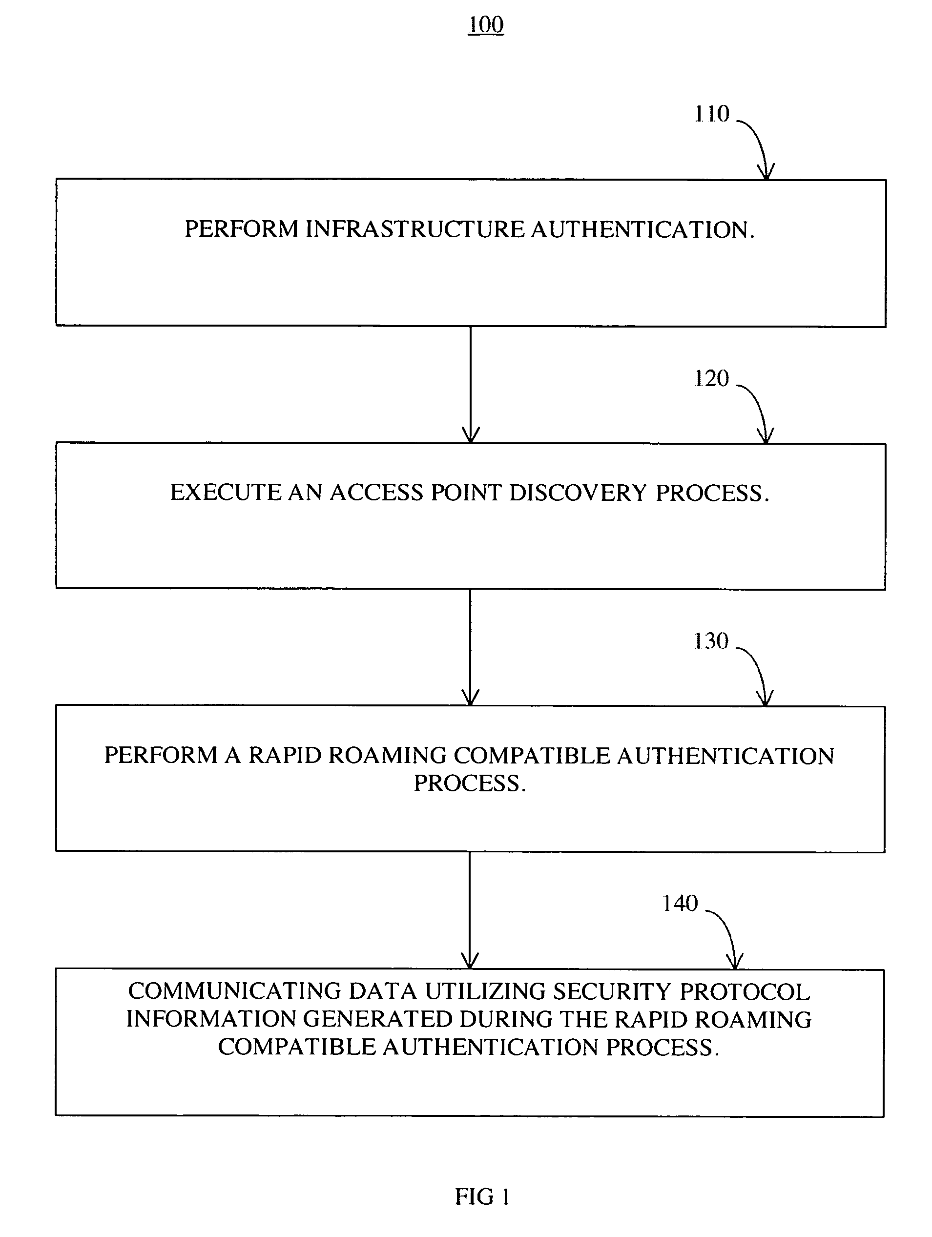 Inter subnet roaming system and method