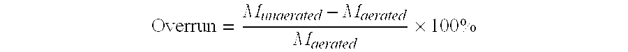 Process for producing a frozen aerated composition