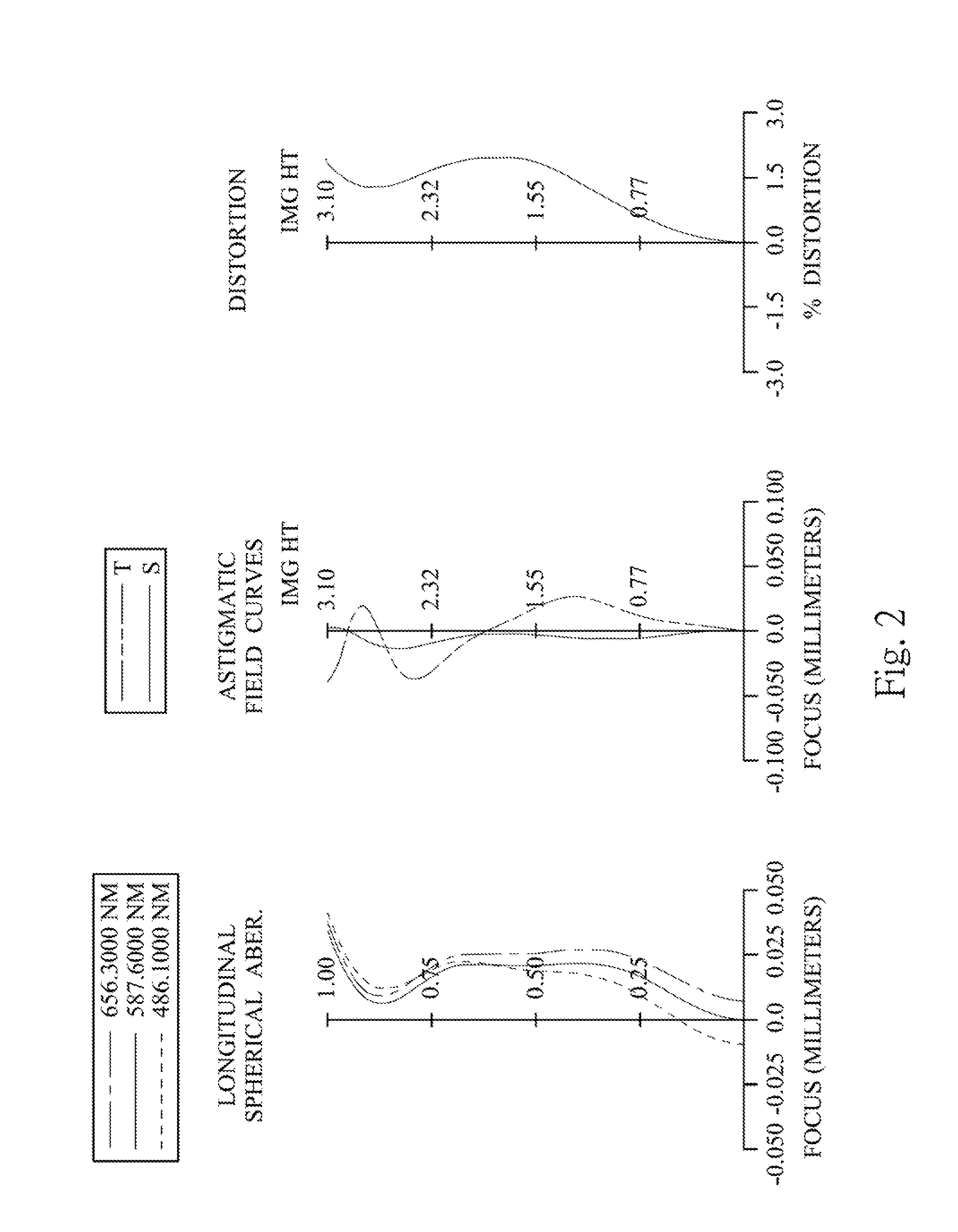 Photographing optical lens assembly, image capturing device and mobile terminal