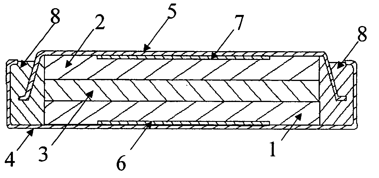 Non-aqueous electrolyte for secondary batteries and non-aqueous electrolyte secondary batteries using the same