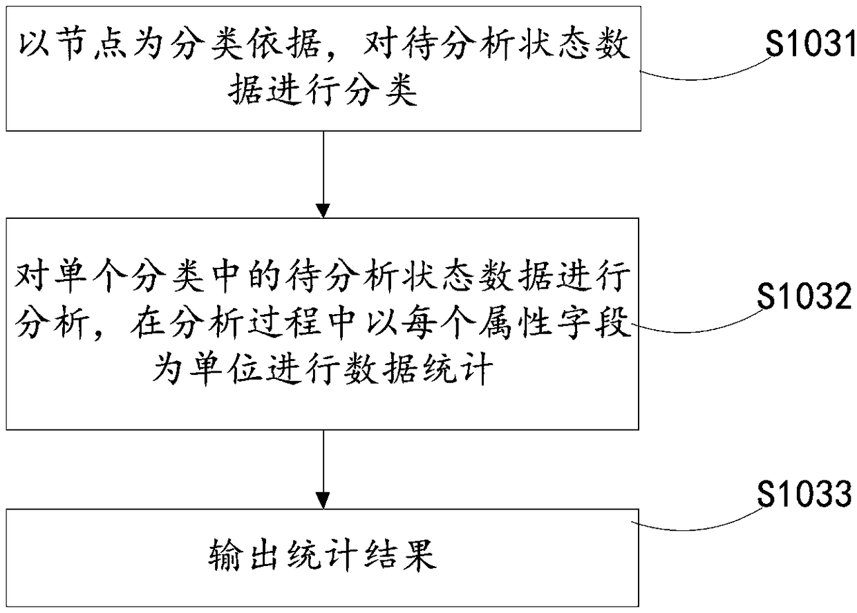 Method, device and server for analyzing state before running game