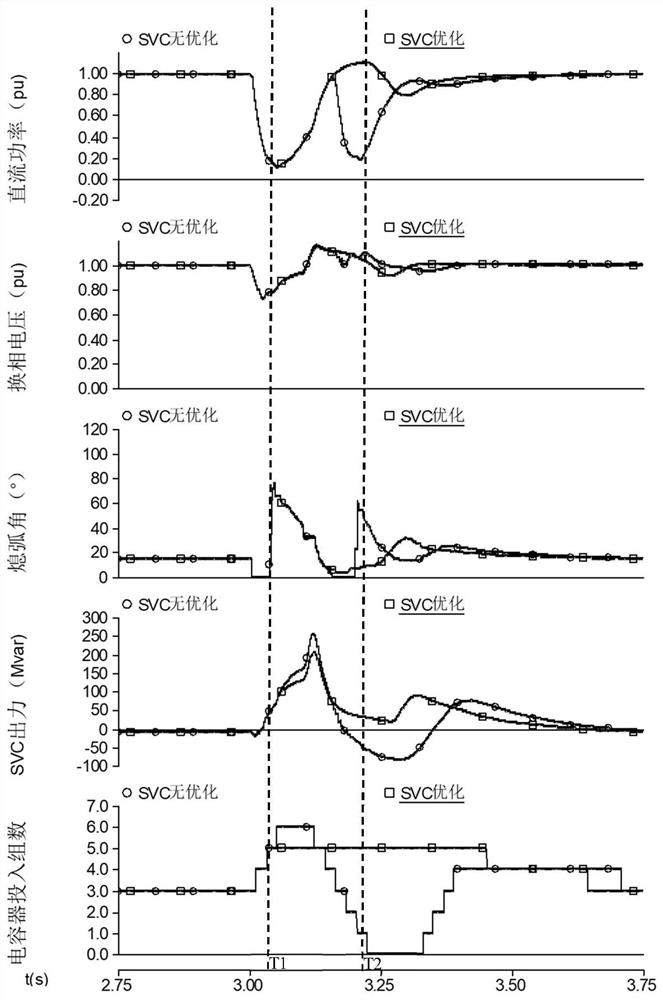 SVC optimization control method and device for suppressing DC continuous commutation failure