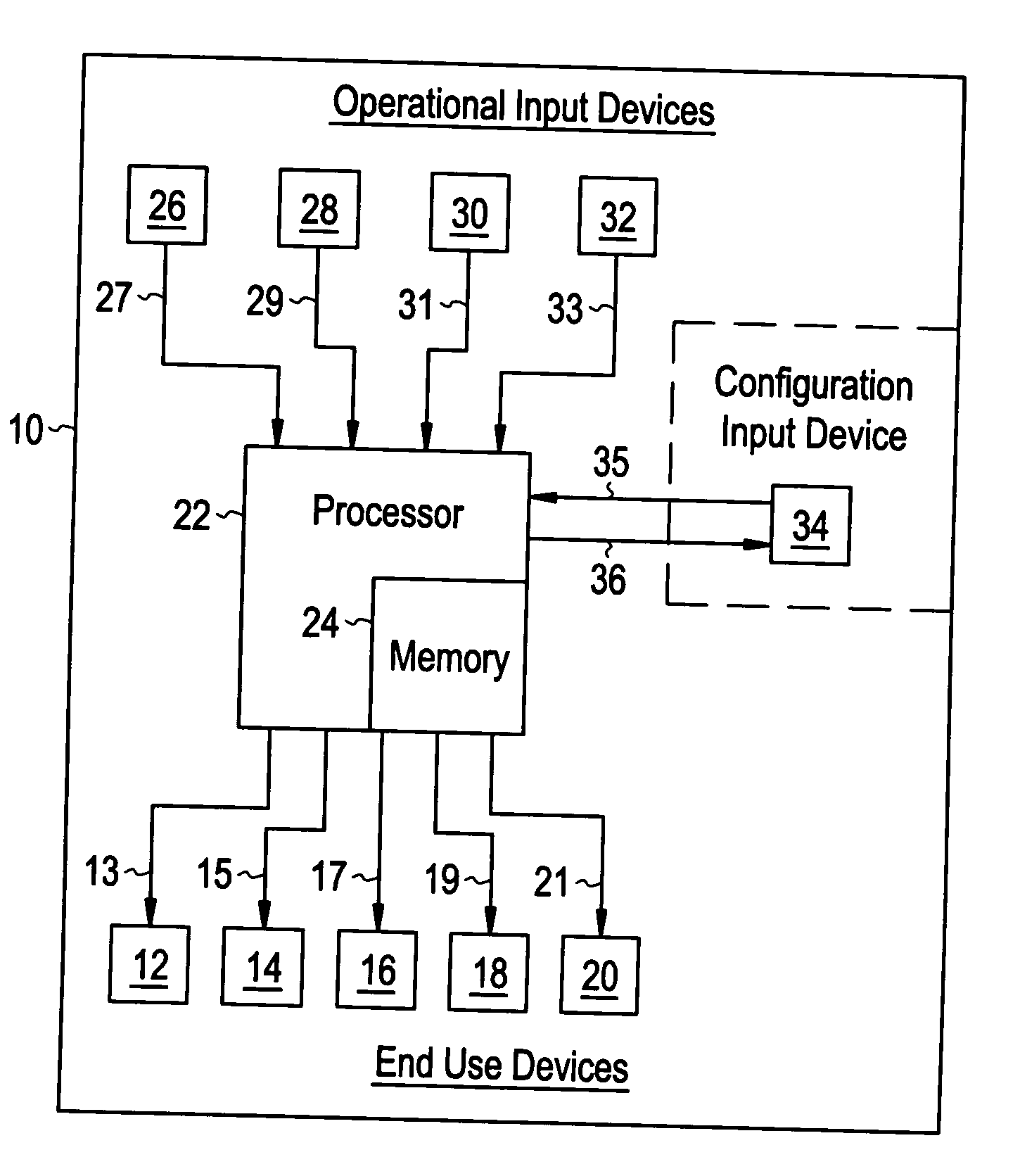 System and method for managing emissions from mobile vehicles