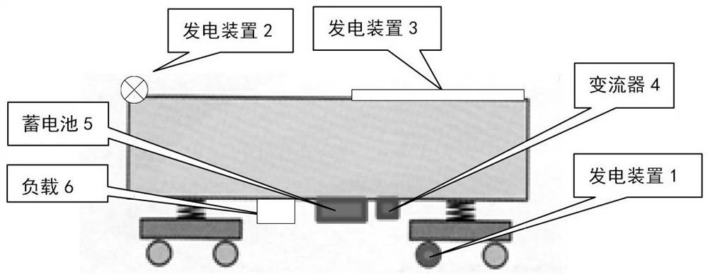 Power generation system and power generation method for multi-source system railway freight vehicle