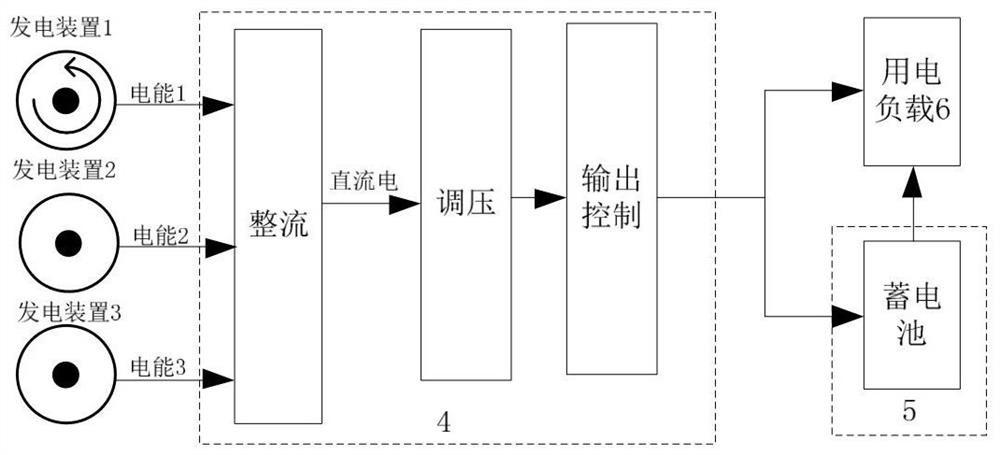 Power generation system and power generation method for multi-source system railway freight vehicle